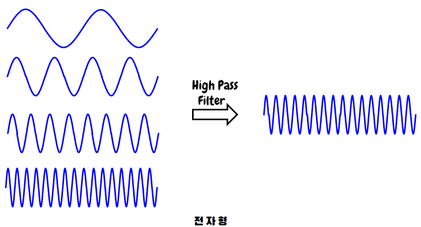 High_Pass_Filter
