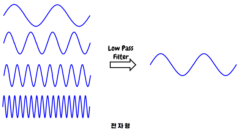 Low_Pass_Filter